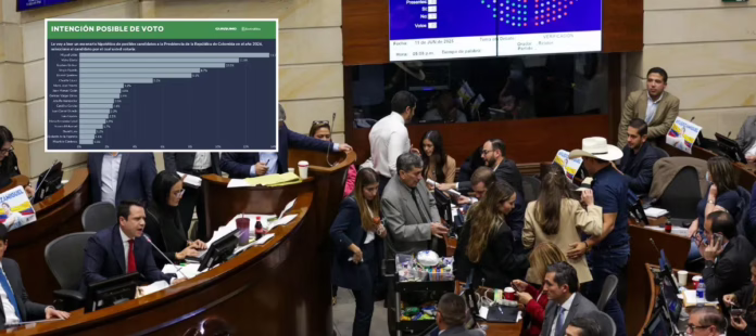 Gráfico con cronograma que muestra el plazo de publicación de encuestas hasta el 31 de octubre de 2025 según la nueva ley